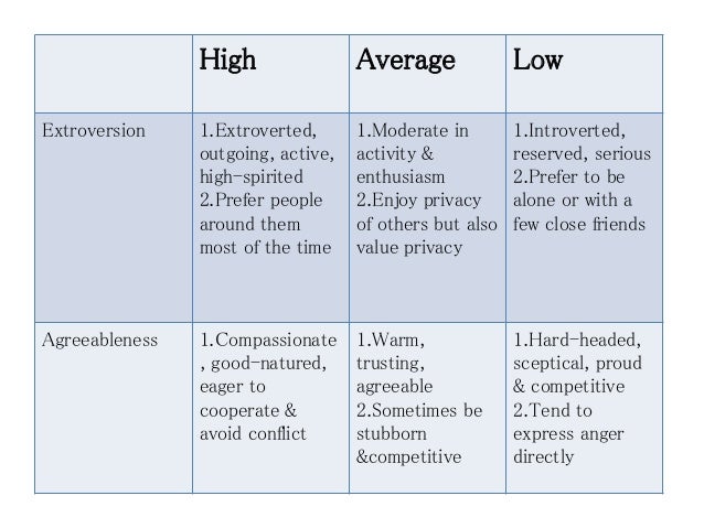 Assessment Of Personality Traits Organizational Behaviour Assessment Of Personality Traits Organizational Behaviour