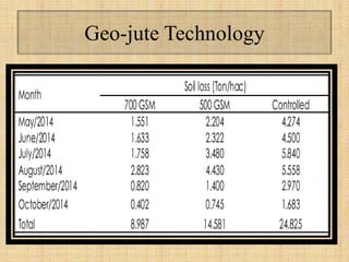 Geo-jute Technology
 