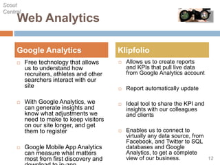  Free technology that allows
us to understand how
recruiters, athletes and other
searchers interact with our
site
 With Google Analytics, we
can generate insights and
know what adjustments we
need to make to keep visitors
on our site longer, and get
them to register
 Google Mobile App Analytics
can measure what matters
most from first discovery and
 Allows us to create reports
and KPIs that pull live data
from Google Analytics account
 Report automatically update
 Ideal tool to share the KPI and
insights with our colleagues
and clients
 Enables us to connect to
virtually any data source, from
Facebook, and Twitter to SQL
databases and Google
Analytics, to get a complete
view of our business.
Google Analytics Klipfolio
Web Analytics
Scout
Central
12
 