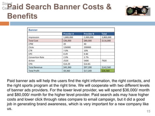 Paid Search Banner Costs &
Benefits
Banner
Provider A Provider B Total
Impression 1,800,000 2,000,000 3,800,000
Total Cost $36,000 $80,000 $116,000
CPM 20 40
Clicks 126000 200000
CTR 7.0% 10%
CPC 0.29 0.40
Convertion Rate 2.0% 2.7%
Action 2520 5400 7920
CPA $14.29 $14.81
Total Revenue $45,360 $97,200 $142,560
Total Profit $9,360 $17,200 $26,560
Paid banner ads will help the users find the right information, the right contacts, and
the right sports program at the right time. We will cooperate with two different levels
of banner ads providers. For the lower level provider, we will spend $36,000/ month
and $80,000/ month for the higher level provider. Paid search ads may have higher
costs and lower click through rates compare to email campaign, but it did a good
job in generating brand awareness, which is very important for a new company like
us.
Scout
Central
15
 