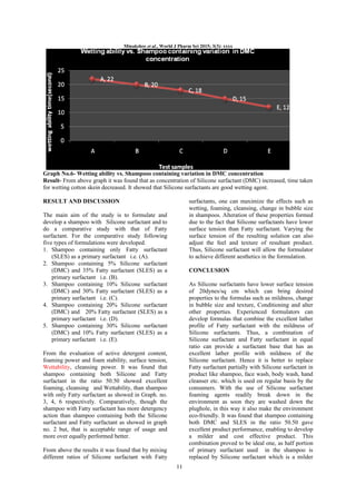 Minakshee et al., World J Pharm Sci 2015; 3(3): xxxx
Graph No.6- Wetting ability vs. Shampoos containing variation in DMC concentration
Result- From above graph it was found that as concentration of Silicone surfactant (DMC) increased, time taken
for wetting cotton skein decreased. It showed that Silicone surfactants are good wetting agent.
RESULT AND DISCUSSION
The main aim of the study is to formulate and
develop a shampoo with Silicone surfactant and to
do a comparative study with that of Fatty
surfactant. For the comparative study following
five types of formulations were developed.
1. Shampoo containing only Fatty surfactant
(SLES) as a primary surfactant i.e. (A).
2. Shampoo containing 5% Silicone surfactant
(DMC) and 35% Fatty surfactant (SLES) as a
primary surfactant i.e. (B).
3. Shampoo containing 10% Silicone surfactant
(DMC) and 30% Fatty surfactant (SLES) as a
primary surfactant i.e. (C).
4. Shampoo containing 20% Silicone surfactant
(DMC) and 20% Fatty surfactant (SLES) as a
primary surfactant i.e. (D).
5. Shampoo containing 30% Silicone surfactant
(DMC) and 10% Fatty surfactant (SLES) as a
primary surfactant i.e. (E).
From the evaluation of active detergent content,
foaming power and foam stability, surface tension,
Wettability, cleansing power. It was found that
shampoo containing both Silicone and Fatty
surfactant in the ratio 50.50 showed excellent
foaming, cleansing and Wettability, than shampoo
with only Fatty surfactant as showed in Graph. no.
3, 4, 6 respectively. Comparatively, though the
shampoo with Fatty surfactant has more detergency
action than shampoo containing both the Silicone
surfactant and Fatty surfactant as showed in graph
no. 2 but, that is acceptable range of usage and
more over equally performed better.
From above the results it was found that by mixing
different ratios of Silicone surfactant with Fatty
surfactants, one can maximize the effects such as
wetting, foaming, cleansing, change in bubble size
in shampoos. Alteration of these properties formed
due to the fact that Silicone surfactants have lower
surface tension than Fatty surfactant. Varying the
surface tension of the resulting solution can also
adjust the feel and texture of resultant product.
Thus, Silicone surfactant will allow the formulator
to achieve different aesthetics in the formulation.
CONCLUSION
As Silicone surfactants have lower surface tension
of 20dynes/sq cm which can bring desired
properties to the formulas such as mildness, change
in bubble size and texture, Conditioning and alter
other properties. Experienced formulators can
develop formulas that combine the excellent lather
profile of Fatty surfactant with the mildness of
Silicone surfactants. Thus, a combination of
Silicone surfactant and Fatty surfactant in equal
ratio can provide a surfactant base that has an
excellent lather profile with mildness of the
Silicone surfactant. Hence it is better to replace
Fatty surfactant partially with Silicone surfactant in
product like shampoo, face wash, body wash, hand
cleanser etc. which is used on regular basis by the
consumers. With the use of Silicone surfactant
foaming agents readily break down in the
environment as soon they are washed down the
plughole, in this way it also make the environment
eco-friendly. It was found that shampoo containing
both DMC and SLES in the ratio 50.50 gave
excellent product performance, enabling to develop
a milder and cost effective product. This
combination proved to be ideal one, as half portion
of primary surfactant used in the shampoo is
replaced by Silicone surfactant which is a milder
11
 