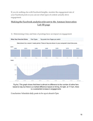 16
If you do nothing else with Facebook Insights, monitor the engagement rate of
your Facebook posts so you can see what types of content actually drive
engagement.
Making the Facebook analyticsrelevant to the Amman Innovation
Lab FB page
1) Determining if day and time of postings have an impact on engagement
Conclusion: Schedule daily posts to be up at about 6-7pm
Fig 4a | This graph shows that there is almost no difference to the number of online fans
based on day but there is a marked difference based on timing. At night, at 7-11pm, there
is a substantial increase in engagements
 