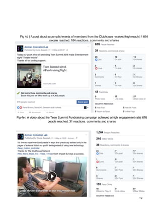 19
Fig 4d | A post about accomplishments of members from the Clubhouse received high reach | 1 664
people reached, 184 reactions, comments and shares
Fig 4e | A video about the Teen Summit Fundraising campaign achieved a high engagement rate| 676
people reached, 31 reactions, comments and shares
 