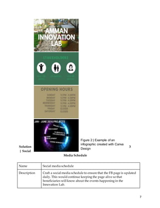 7
Solution 3
| Social
Media Schedule
Name Social media schedule
Description Craft a social media schedule to ensure that the FB page is updated
daily. This would continue keeping the page alive so that
beneficiaries will know about the events happening in the
Innovation Lab.
Figure 2 | Example of an
infographic created with Canva
Design
 