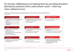 For brands, eB2B players are helping them by providing standard
distribution solutions with a wide retailer reach + other ...