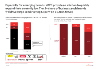 Especially for emerging brands, eB2B provides a solution to quickly
expand their currently low Tier 2+ share of business; ...
