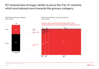 GT channel also stronger ability to serve the Tier 2+ markets
which are indexed more towards the grocery category
GT chann...