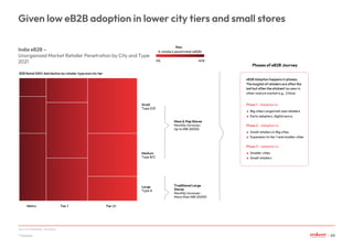 Given low eB2B adoption in lower city tiers and small stores
Given low eB2B adoption in lower city tiers and small stores
...