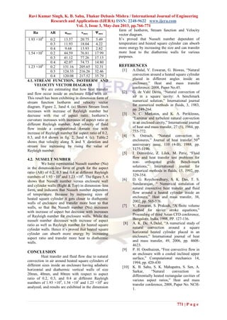 Ravi Kumar Singh, K. B. Sahu, Thakur Debasis Mishra / International Journal of Engineering
Research and Applications (IJERA) ISSN: 2248-9622 www.ijera.com
Vol. 3, Issue 3, May-Jun 2013, pp.766-771
771 | P a g e
4.1. STREAM FUNCTION, ISOTHERM AND
VELOCITY VECTOR DIAGRAM
We are estimating that how heat transfer
and flow occur inside an enclosure filled with air.
This result has been exhibiting in dimension form of
stream function Isotherm and velocity vector
diagram. Figure 2, 3and 4. (a) Shows Stream lines
increases with increase of Rayleigh number but
decrease with rise of aspect ratio. Isotherm’s
curvature increases with increases of aspect ratio at
different Rayleigh number. And velocity of fluid
flow inside a computational domain rise with
increase of Rayleigh number for aspect ratio of 0.2,
0.3, and 0.4 shown in fig. 2, 3and 4. (c). Table.2
shows that velocity along X and Y direction and
stream line increasing by rising the value of
Rayleigh number.
4.2. NUSSELT NUMBER
We have represented Nusselt number (Nu)
in the dimension-less form of graph for the aspect
ratio (AR) of 0.2, 0.3 and 0.4 at different Rayleigh
numbers of 1.93 ×104
and 1.23 ×106
. The figure 5, 6
shows that Nusselt number versus enclosure wall
and cylinder walls (Right & Top) in dimension–less
form, and indicates that Nusselt number dependent
of temperature. Because by increasing sizes of
heated square cylinder it gets closer to diathermic
walls of enclosure and transfer more heat to that
walls, so that the Nusselt number (Nu) increases
with increase of aspect but decrease with increases
of Rayleigh number for enclosure walls. While the
nusselt number decreases with increase of aspect
ratio as well as Rayleigh number for heated square
cylinder walls. Hence it’s proved that heated square
cylinder can absorb more energy by increasing
aspect ratio and transfer more heat to diathermic
walls.
CONCLUSION
Heat transfer and fluid flow due to natural
convection in air around heated square cylinders of
different sizes inside an enclosure having adiabatic
horizontal and diathermic vertical walls of size
20mm, 40mm, and 80mm with respect to aspect
ratio of 0.2, 0.3, and 0.4 at different Rayleigh
numbers of 1.93 ×104
, 1.54 ×105
and 1.23 ×106
are
analyzed, and results are exhibited in the dimension
form of Isotherm, Stream function and Velocity
vector diagram.
It’s proved that Nusselt number dependent of
temperature and heated square cylinder can absorb
more energy by increasing the size and can transfer
more heat to the diathermic walls for various
purposes.
REFERENCES
[1] A.Dalal, V. Eswaran, G. Biswas, “Natural
convection around a heated square cylinder
placed in different angles inside an
enclosure,” Heat and mass transfer
conference, 2008, Paper No.45.
[2] G. de Vahl Davis, “Natural convection of
air in a square cavity: A benchmark
numerical solution,” International journal
for numerical methods in fluids, 3, 1983,
pp. 249-264.
[3] N. C. Markatos, and K. A. Perikleous,
“Laminar and turbulent natural convection
in an enclosed cavity,” International journal
of heat and mass transfer, 27 (5), 1984, pp.
755-772.
[4] S. Ostrach, “Natural convection in
enclosures,” Journal of heat transfer 50th
anniversary issue, 110 (4-B), 1988, pp.
1175-1190.
[5] I. Demirdzic, Z. Lilek, M. Peric, “Fluid
flow and heat transfer test problems for
non- orthogonal grids: Bench-mark
solutions,” International journal for
numerical methods in fluids, 15, 1992, pp.
329-354.
[6] D. G. Roychowdhury, S. K. Das, T. S.
Sundararajan, “ Numerical simulation of
natural convective heat transfer and fluid
flow around a heated cylinder inside an
enclosure,” Heat and mass transfer, 38,
2002, pp. 565-576.
[7] V. Eswaran, S. Prakash, “A finite volume
method for navier stroke equations,”
Proceeding of third Asian CFD conference,
Bangalore, India, 1998, PP. 127-136.
[8] A. K. De, A.Dalal, “A numerical study of
natural convection around a square
horizontal heated cylinder placed in an
enclosure,” International journal of heat
and mass transfer, 49, 2006, pp. 4608-
4623.
[9] P. H. Oosthuizen, “Free convective flow in
an enclosure with a cooled inclined upper
surface,” Computational mechanics 14,
1994, pp. 420-430
[10] K. B. Sahu, S. K. Mahapatra, S. Sen, A.
Sarkar, “Natural convection in
differentially heated rectangular cavities of
various aspect ratios,” Heat and mass
transfer conference, 2008, Paper No. NCH-
1.
Ra AR umax vmax Ψmax
1.93 ×104
0.2 13.57 20.75 5.49
0.3 11.93 18.04 4.22
0.4 9.68 13.93 2.82
1.54 ×105
0.2 44.59 76.81 17.99
0.3 41.12 77.26 17.13
0.4 42.07 74.73 14.80
1.23 ×106
0.2 131.16 205.65 32.31
0.3 124.33 216.26 32.46
0.4 120.08 217.52 35.79
 