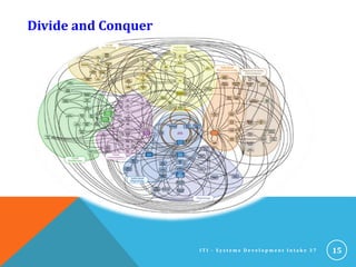 15
Divide and Conquer
I T I - S y s t e m s D e v e l o p m e n t I n t a k e 3 7
 