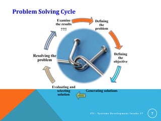 Problem Solving Cycle
Defining
the
problem
Defining
the
objective
Generating solutions
Evaluating and
selecting
solution
Resolving the
problem
Examine
the results
??!!
7I T I - S y s t e m s D e v e l o p m e n t I n t a k e 3 7
 