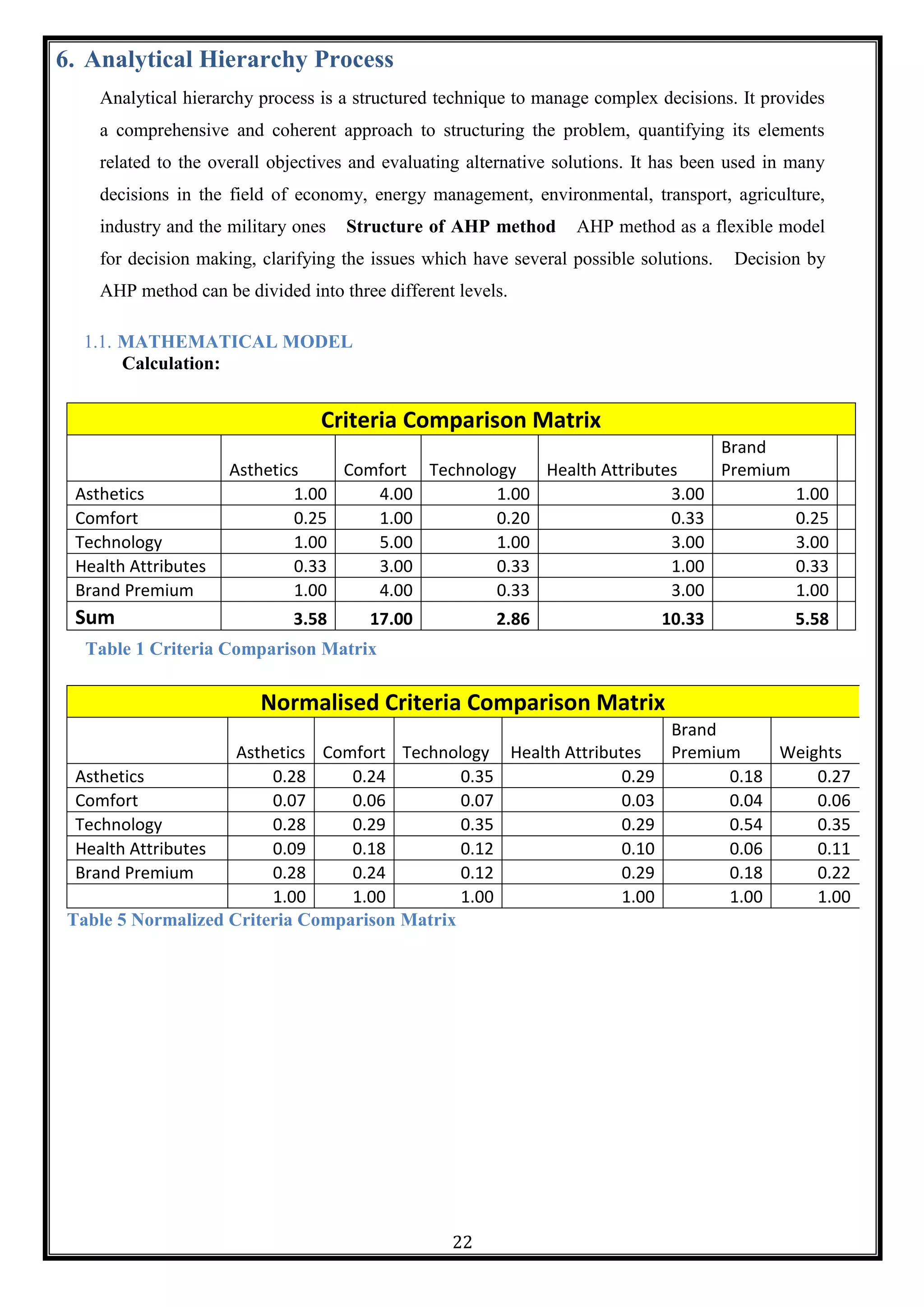 22
6. Analytical Hierarchy Process
Analytical hierarchy process is a structured technique to manage complex decisions. It provides
a comprehensive and coherent approach to structuring the problem, quantifying its elements
related to the overall objectives and evaluating alternative solutions. It has been used in many
decisions in the field of economy, energy management, environmental, transport, agriculture,
industry and the military ones   Structure of AHP method   AHP method as a flexible model
for decision making, clarifying the issues which have several possible solutions.   Decision by
AHP method can be divided into three different levels.
1.1. MATHEMATICAL MODEL
Calculation:
Criteria Comparison Matrix
Asthetics Comfort Technology Health Attributes
Brand
Premium
Asthetics 1.00 4.00 1.00 3.00 1.00
Comfort 0.25 1.00 0.20 0.33 0.25
Technology 1.00 5.00 1.00 3.00 3.00
Health Attributes 0.33 3.00 0.33 1.00 0.33
Brand Premium 1.00 4.00 0.33 3.00 1.00
Sum 3.58 17.00 2.86 10.33 5.58
Normalised Criteria Comparison Matrix
Asthetics Comfort Technology Health Attributes
Brand
Premium Weights
Asthetics 0.28 0.24 0.35 0.29 0.18 0.27
Comfort 0.07 0.06 0.07 0.03 0.04 0.06
Technology 0.28 0.29 0.35 0.29 0.54 0.35
Health Attributes 0.09 0.18 0.12 0.10 0.06 0.11
Brand Premium 0.28 0.24 0.12 0.29 0.18 0.22
1.00 1.00 1.00 1.00 1.00 1.00
Table 5 Normalized Criteria Comparison Matrix
Table 1 Criteria Comparison Matrix
 