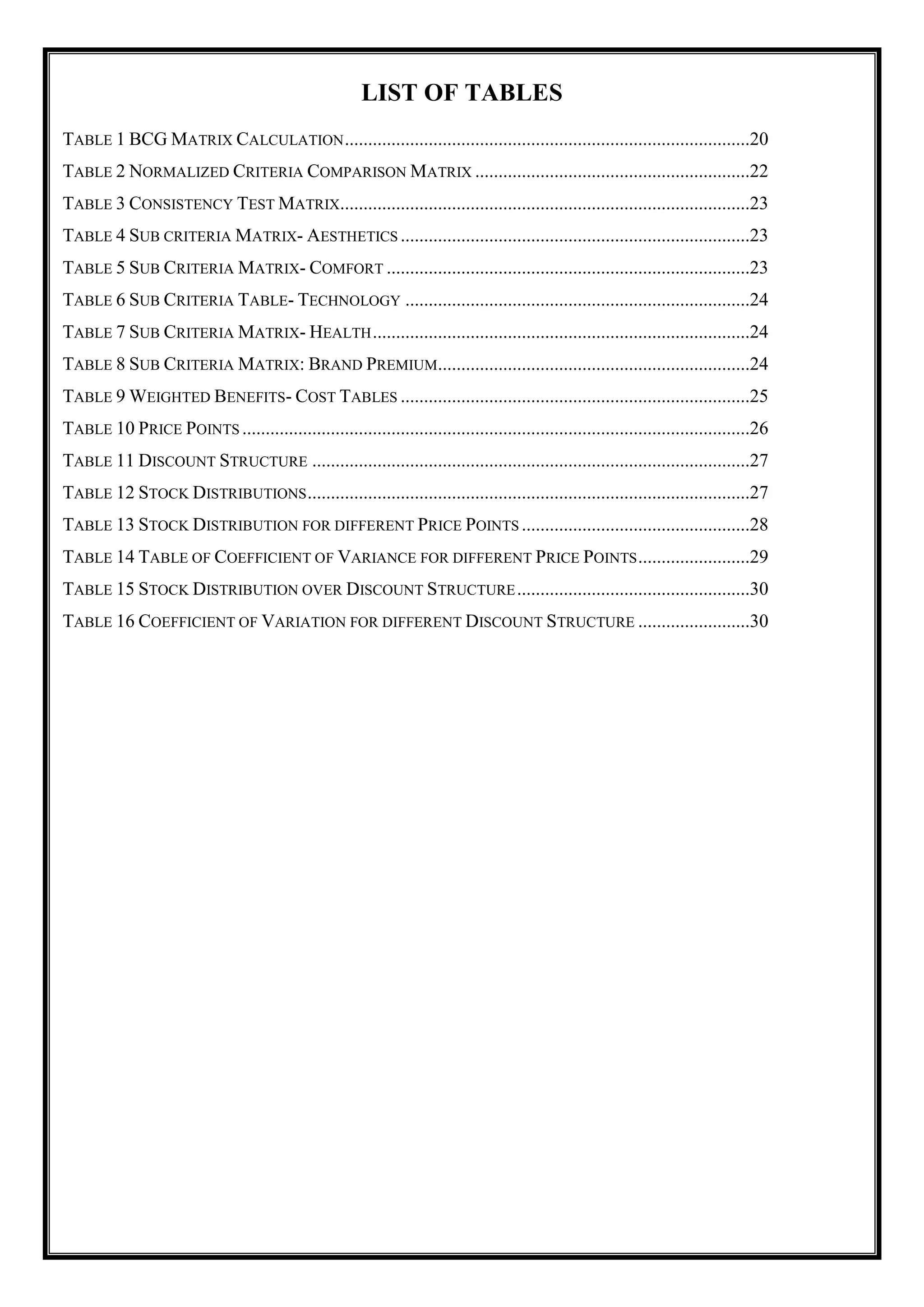 LIST OF TABLES
TABLE 1 BCG MATRIX CALCULATION.......................................................................................20
TABLE 2 NORMALIZED CRITERIA COMPARISON MATRIX ...........................................................22
TABLE 3 CONSISTENCY TEST MATRIX........................................................................................23
TABLE 4 SUB CRITERIA MATRIX- AESTHETICS ...........................................................................23
TABLE 5 SUB CRITERIA MATRIX- COMFORT ..............................................................................23
TABLE 6 SUB CRITERIA TABLE- TECHNOLOGY ..........................................................................24
TABLE 7 SUB CRITERIA MATRIX- HEALTH.................................................................................24
TABLE 8 SUB CRITERIA MATRIX: BRAND PREMIUM...................................................................24
TABLE 9 WEIGHTED BENEFITS- COST TABLES ...........................................................................25
TABLE 10 PRICE POINTS .............................................................................................................26
TABLE 11 DISCOUNT STRUCTURE ..............................................................................................27
TABLE 12 STOCK DISTRIBUTIONS...............................................................................................27
TABLE 13 STOCK DISTRIBUTION FOR DIFFERENT PRICE POINTS .................................................28
TABLE 14 TABLE OF COEFFICIENT OF VARIANCE FOR DIFFERENT PRICE POINTS........................29
TABLE 15 STOCK DISTRIBUTION OVER DISCOUNT STRUCTURE..................................................30
TABLE 16 COEFFICIENT OF VARIATION FOR DIFFERENT DISCOUNT STRUCTURE ........................30
 