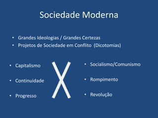 Sociedade Moderna
• Grandes Ideologias / Grandes Certezas
• Projetos de Sociedade em Conflito (Dicotomias)
• Capitalismo
• Continuidade
• Progresso
• Socialismo/Comunismo
• Rompimento
• Revolução
 
