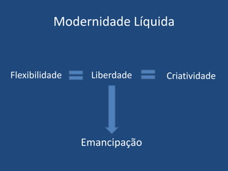 Modernidade Líquida
Flexibilidade CriatividadeLiberdade
Emancipação
 