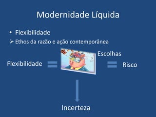 Modernidade Líquida
• Flexibilidade
 Ethos da razão e ação contemporânea
Flexibilidade
Escolhas
Risco
Incerteza
 