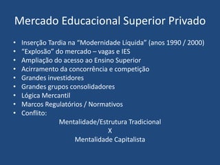 Mercado Educacional Superior Privado
• Inserção Tardia na “Modernidade Líquida” (anos 1990 / 2000)
• “Explosão” do mercado – vagas e IES
• Ampliação do acesso ao Ensino Superior
• Acirramento da concorrência e competição
• Grandes investidores
• Grandes grupos consolidadores
• Lógica Mercantil
• Marcos Regulatórios / Normativos
• Conflito:
Mentalidade/Estrutura Tradicional
X
Mentalidade Capitalista
 