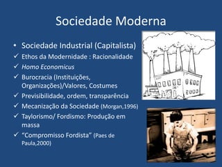 Sociedade Moderna
• Sociedade Industrial (Capitalista)
 Ethos da Modernidade : Racionalidade
 Homo Economicus
 Burocracia (Instituições,
Organizações)/Valores, Costumes
 Previsibilidade, ordem, transparência
 Mecanização da Sociedade (Morgan,1996)
 Taylorismo/ Fordismo: Produção em
massa
 “Compromisso Fordista” (Paes de
Paula,2000)
 