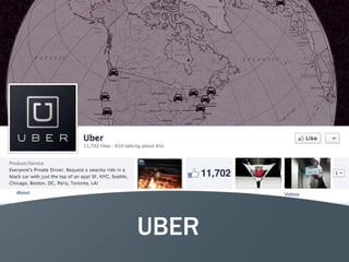 12
UBER
 