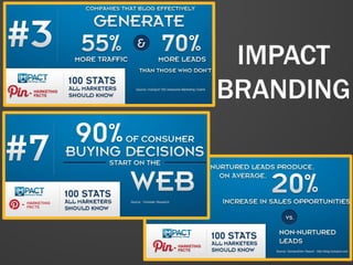 33
IMPACT
BRANDING
 