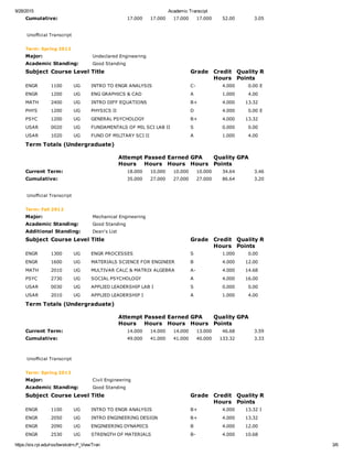 Academic Transcipt_28SEP2015 | PDF