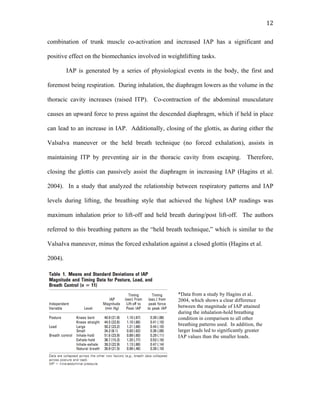   12	
  
combination of trunk muscle co-activation and increased IAP has a significant and
positive effect on the biomechanics involved in weightlifting tasks.
IAP is generated by a series of physiological events in the body, the first and
foremost being respiration. During inhalation, the diaphragm lowers as the volume in the
thoracic cavity increases (raised ITP). Co-contraction of the abdominal musculature
causes an upward force to press against the descended diaphragm, which if held in place
can lead to an increase in IAP. Additionally, closing of the glottis, as during either the
Valsalva maneuver or the held breath technique (no forced exhalation), assists in
maintaining ITP by preventing air in the thoracic cavity from escaping. Therefore,
closing the glottis can passively assist the diaphragm in increasing IAP (Hagins et al.
2004). In a study that analyzed the relationship between respiratory patterns and IAP
levels during lifting, the breathing style that achieved the highest IAP readings was
maximum inhalation prior to lift-off and held breath during/post lift-off. The authors
referred to this breathing pattern as the “held breath technique,” which is similar to the
Valsalva maneuver, minus the forced exhalation against a closed glottis (Hagins et al.
2004).
*Data from a study by Hagins et al.
2004, which shows a clear difference
between the magnitude of IAP attained
during the inhalation-hold breathing
condition in comparison to all other
breathing patterns used. In addition, the
larger loads led to significantly greater
IAP values than the smaller loads.
 