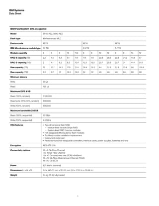 3
IBM Systems
Data Sheet
IBM FlashSystem 900 at a glance
Model 9840-AE2, 9843-AE2
Flash type IBM-enhanced MLC
Feature code AF23 AF24 AF25
IBM MicroLatency module type 1.2 TB 2.9 TB 5.7 TB
Modules quantity 4 6 8 10 11.4 6 8 10 12 6 8 10 12
RAID 5 capacity (TB) 2.2 4.5 6.8 9.1 11.4 11.4 17.1 22.8 28.5 22.8 34.2 45.6 57
RAID 5 capacity (TiB) 2 4.1 6.2 8.3 10.4 10.3 15.5 20.7 25.9 20.7 31 41.4 51.8
Raw capacity (TB) 7.1 10.7 14.3 17.9 21.4 26.4 35.2 44 52.8 52.8 70.4 88 105.6
Raw capacity (TiB) 6.5 9.7 13 16.3 19.5 24 32 40 48 48 64 80 96
Minimum latency
Write 90 µs
Read 155 µs
Maximum IOPS 4 KB
Read (100%, random) 1,100,000
Read/write (70%/30%, random) 800,000
Write (100%, random) 600,000
Maximum bandwidth 256 KB
Read (100%, sequential) 10 GB/s
Write (100%, sequential) 4.5 GB/s
RAS features ●●
●●
●●
●●
●●
Two-dimensional flash RAID
– Module-level Variable Stripe RAID
– System-level RAID 5 across modules
Hot-swappable MicroLatency flash modules
Tool-less module installation/replacement
Concurrent code load
Redundant and hot-swappable controllers, interface cards, power supplies, batteries and fans
Encryption AES-XTS 256
Connectivity options 16 x 8 Gb Fibre Channel
8 x 16 Gb Fibre Channel
8 x 40 Gb quad data rate (QDR) InfiniBand
16 x 10 Gb Fibre Channel over Ethernet (FCoE)
16 x 10 Gb iSCSI
Power 625 Watts (nominal)
Dimensions (H x W x D) 2U x 445.00 mm x 761.00 mm (2U x 17.50 in. x 29.96 in.)
Weight 34 kg (75 lb) fully loaded
 