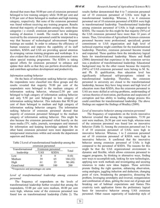 showed that more than 50.00 per cent of extension personnel
belonged to low training category while 38.00 per cent and
8.50 per cent of them belonged to medium and high training
category, respectively. But none of the extension personnel
was found without receiving any training program. Results
showed that majority of respondents among the entire three
categories i e overall, extension personnel have undergone
training of duration 1 month. The results on the training
received by the extension personnel could be interpreted in a
way that because of technological advancement frequent
trainings are needed. In order to enhance the efficiency of
human resources and improve the capability of its staff
members, KSDA and UAS are providing special attention
by arranging various training programs and workshops. It is
also evident that most of the UAS extension personnel were
taken special training programme. The KSDA is taking
special efforts for extension personnel to enhance and
update their skills so that they can perform diversified tasks
and contribute agriculture development and productivity.
Information seeking behavior
On the basis of information seeking behavior category,
the respondents were classified into three groups and the
results revealed that majority 78.00 per cent of the
respondents were belonged to the medium category of
information seeking behavior, whereas12.50 per cent
belonged to high category of information seeking behavior
and only 9.50 per cent belonged to low category of
information seeking behavior. This indicates that 90.50 per
cent of them belonged to medium and high category of
information seeking behavior category. The information
seeking behavior of extension personnel showed that
majority of extension personnel belonged to the medium
category of information seeking behavior. This might be
also because the extension personnel relied heavily on the
mass media (TV, radio, journals, newspapers and internet)
for information and keeping knowledge updated. On the
other hand, extension personnel were more dependent on
interpersonal interactions within and outside the department
superiors and friends.
Table 2 Level of transformational leadership among the
extension personnel
Transformational
leadership
Extension personnel
Total
UAS KSDA
Low 0 0 0 (0)
Medium 39 65 104 (52)
High 61 35 96 (48)
Grand total 100 100 200
*Frequencies and percentages are same
Level of transformational leadership among extension
personnel
The frequency of respondents on the levels of
transformational leadership further revealed that among the
respondents, 52.00 per cent were medium, 48.00 per cent
were high, whereas none of the extension personnel was
found low on transformational leadership (Table 2). The
results further demonstrated that 6 to 7 extension personnel
out of 10 extension personnel of UASs were high in
transformational leadership. Whereas, 3 to 4 extension
personnel out of 10 extension personnel of KSDA were high
in transformational leadership. Transformational leadership
among extension personnel of UASs is high compared to
KSDA. The reasons for this might be that majority (56%) of
the UAS extension personnel have more than 14 years of
tenure. Thus, Universities of Agricultural Sciences extension
personnel become more professional, specialized, greater
commitment to UAS organization and high level of
technical expertise might contribute for the transformational
leadership. Therefore, extension personnel become trusted
and respected. These qualities form the introductory logical
basis for transformational leadership. Moore and Rudd
(2006) determined that experience in the extension service
was a predictor of transformational leadership. Educational
background may be the other reason because the majority
(94%) of UAS extension personnel were belong to M. Sc.
and Ph. D. qualification, thus education level has
significantly influenced self-perceptions related to
transformational leadership. Therefore, the extension
personnel in university are closed to the transformational
leadership, because they have long tenure and high level of
education more than KSDA, thus the extension personnel in
UAS are more skilled at solving-problems, understanding of
various theories of motivation, purification and suspicions of
corruption and has ability to leading change process this
could contribute for transformational leadership. The above
findings are support the findings of Bradley (2009).
Level of innovative behavior among extension personnel
The frequency of respondents on the levels innovative
behavior revealed that among the respondents, 73.50 per
cent were medium, 26.50 per cent were high, whereas none
of the extension personnel was found low on innovative
behavior (Table 3). Among the extension personnel out 3 to
4 of 10 extension personnel of UASs were high in
innovative behavior. Whereas, 1 to 2 extension personnel
out of 10 extension personnel of KSDA were high in
innovative behavior. It confirmed that the innovative
behavior among extension personnel of UASs is high
compared to the personnel of KSDA. The reasons for this
might be that the UAS organizational environment is
dynamic and flexible, which allows extension personnel to
suggest programs, by thinking in alternative ways, finding
new ways to accomplish task, looking for new technologies,
applying new work methods and investigating and securing
resources to make new ideas happen. These activities
prorate finding the right question, enhancing observation,
using analogies, juggling induction and deduction, changing
point of view, broadening the perspective, dissecting the
problem, leveraging serendipity and reversal, reorganization
and combination of ideas, getting the most out of groups and
breaking out of habitual expectations and frames. This
creativity tools application forms the preliminary logical
basis for innovative behavior among UAS extension
personnel. Other reason superiority of leadership style of
Ali et al. Research Journal of Agricultural Sciences 5(1)
51
 