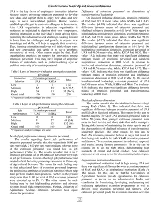 UAS is the key factor of employee’s innovative behavior
because leaders encourage extension personnel to develop
new ideas and support them to apply new ideas and new
ways to solve work-related problem. Beside, leaders
establish specific goal to motivate colleagues to brain storm.
Also UAS organization is education organization it
motivates an individual to develop their own competence,
learning orientation as the individual’s inner driving force,
prompting the individual to seek challenge, looking forward
to learn from the challenges and growth, to acquire new
knowledge and skills, will help to upgrade their creativity.
Thus, learning orientation employees will think of new ways
and new approaches and apply it to solve problems
encountered at work. Other reason might be that, UAS
organizations emphasis on support for innovation among
extension personnel. This may have impact of cognitive
features of individuals, such as problem-solving style or
problem ownership of extension personnel.
Table 3 Level of innovative behavior among the extension
personnel
Innovative
behavior
Extension personnel
Total
UAS KSDA
Low 0 0 0 (0)
Medium 62 85 147 (73.5)
High 38 15 53 (26.5)
Grand total 100 100 200
*Frequencies and percentages are same
Table 4 Level of job performance among the extension
personnel
Job
performance
Extension personnel
Total
UAS KSDA
Low 0 0 0 (0)
Medium 31 37 68 (34)
High 69 63 132 (66)
Grand total 100 100 200
*Frequencies and percentages are same
Level of job performance among extension personnel
The results regarding levels job performance of
extension personnel revealed that the respondents 66.00 per
cent were high, 34.00 per cent were medium, whereas none
of the extension personnel was found low on job
performance (Table 4). The results revealed that 6 to 7
extension personnel out of 10 extension personnel were high
in job performance. It means that high job performance had
existed in both but a tiny percentage was more in University
of Agricultural Sciences. The reason for such finding may
be that educational level of extension personnel improves
the professional attributes of extension personnel which help
them perform modern farm practices. Further, in the present
study more than 61.00 per cent of UAS extension personnel
were educated up to Ph. D. The other reason for such
finding may be that high-ranking positions and advance
payment install high competitiveness. Further, University of
Agricultural Sciences extension personnel have equal
chance for promotion.
Difference of extension personnel on dimensions of
transformational leadership
On idealized influence dimension, extension personnel
of UAS had 125.11 mean value, while KSDA had 118.45.
The t-value (-4.09) indicated that there was significant
difference between means of extension personnel and
idealized influence dimension at 0.01 level. With regard to
individualized consideration dimension, extension personnel
of UAS had 95.84 mean value. While, KSDA had 91.98.
The t-value (-2.97) indicated that there was significant
difference between means of extension personnel and
individualized consideration dimension at 0.01 level. On
inspirational motivation dimension, extension personnel of
UAS had 96.30 mean value. While, KSDA had 90.30. The t-
value (-5.2) indicated that there was significant difference
between means of extension personnel and idealized
inspirational motivation at 0.01 level. In relation to
intellectual stimulation dimension, extension personnel of
UAS had 48.76 mean value. While, KSDA had 45.70. The t-
value (-4.35) indicated that there was significant difference
between means of extension personnel and intellectual
stimulation dimension at 0.01 level (Table 5). On overall
transformational leadership, extension personnel of UAS
had 366 mean value. While, KSDA had 346.6. The t-value (-
4.66) indicated that there was significant difference between
means of extension personnel and transformational
leadership at 0.01 level.
Idealized influence dimension
The results revealed that the idealized influence is high
among UAS (Table 5). This indicated that there was
significant difference between extension personnel of UAS
and KSAD on idealized influence. The reason for this can be
that the majority (61%) of UAS extension personnel were in
below 50 years, thus younger extension personnel were
more inclined to take and share risks than older managers.
Taking risks instead of maintaining the status quo is one of
the characteristics of idealized influence of transformational
leadership practice. The other reason for this can be
that UAS extension personnel behave in ways that result in
their being role models for both KSAD extension personnel
and farmers. The extension personnel are admired, respected
and trusted among farmers community. He or she can be
counted on to do the right thing, demonstrating high
standards of ethical and moral conduct. Also extension
personnel avoid using power for disseminating technologies.
Inspirational motivation dimension
Inspirational motivation level is high among UAS and
there was significant difference between extension personnel
of UAS and KSAD on inspirational motivation (Table 5).
The reason for this can be that the Universities of
Agricultural Sciences provide opportunities for extension
personnel to serves as an administrative leader and
coordinator for formulating, developing, implementing and
evaluating agricultural extension programmes as well as
develop state extension personnel and farmers. UAS
extension personnel guide the extension education activities
Transformational Leadership and Innovative Behaviour
52
 