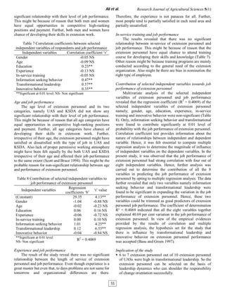 significant relationship with their level of job performance.
This might be because of reason that both men and women
have equal opportunities in competitive high-ranking
positions and payment. Further, both men and women have
chance of developing their skills in extension work.
Table 7 Correlation coefficients between selected
independent variables of respondents and job performance
Independent variables Correlation coefficient ‘r’
Gender -0.05 NS
Age -0.09 NS
Education 0.23**
Experience -0.13 NS
In-service training -0.05 NS
Information seeking behavior 0.47**
Transformational leadership 0.57**
Innovative behavior 0.35**
**Significant at 0.01 level; NS- Non significant
Age and job performance
The age level of extension personnel and its two
categories, namely UAS and KSDA did not show any
significant relationship with their level of job performance.
This might be because of reason that all age categories have
equal opportunities in competitive high-ranking positions
and payment. Further, all age categories have chance of
developing their skills in extension work. Further,
irrespective of their age, the extension personnel might have
satisfied or dissatisfied with the type of job in UAS and
KSDA. Also lack of proper permissive working atmosphere
might have been felt equally by the both UAS and KSDA
irrespective of their age and affected their job performance
to the same extent (Scott and Bruce 1994). This might be the
probable reason for non-significant relationship between age
and performance of extension personnel.
Table 8 Contribution of selected independent variables to
job performance of extension personnel
Independent variables
Regression
coefficients ‘b’
‘t’ value
(Constant) 29.35 4.13**
Gender -1.04 -0.88 NS
Age -0.02 -0.23 NS
Education 0.06 0.16 NS
Experience -0.06 -0.72 NS
In-service training 0.00 0.10 NS
Information seeking behavior 1.01 4.25**
Transformational leadership 0.12 6.55**
Innovative behavior -0.04 -0.84 NS
**Significant at 0.01 level
NS- Non significant
R2
= 0.4069
Experience and job performance
The result of the study reveal there was no significant
relationship between the length of service of extension
personnel and job performance. Even though experience is a
great master but even that, to days problems are not same for
tomorrow and organizational differences are there.
Therefore, the experience is not panacea for all. Further,
most people tend to partially satisfied in each need area and
partially unsatisfied.
In-service training and job performance
The results revealed that there was no significant
relationship between in-service of extension personnel and
job performance. This might be because of reason that the
extension personnel have equal chance to attend training
course for developing their skills and knowledge (Table 7).
Other reason might be because training programs are mainly
conducted according to the general need of the extension
organization. Also might be there are bias in nomination the
right type of employee.
Contribution of selected independent variables towards job
performance of extension personnel
Multivariate analysis of the selected independent
variables of extension personnel and job performance
revealed that the regression coefficient (R2
= 0.4069) of the
selected independent variables of extension personnel
namely; gender, age, education, experience, in-service
training and innovative behavior were non-significant (Table
8). Only, information seeking behavior and transformational
were found to contribute significantly at 0.01 level of
probability with the job performance of extension personnel.
Correlation coefficient test provides information about the
nature of relationships between independent and dependent
variable. Hence, it was felt essential to compute multiple
regression analysis to determine the magnitude of influence
of independent variables on the dependent variables. In the
present study, it was observed that the job performance of
extension personnel had strong correlation with four out of
eight independent variables. Hence, further analysis was
carried out to determine the contribution of all the 8
variables in predicting the job performance of extension
personnel by opting to multiple regression analysis. The data
further revealed that only two variables namely information
seeking behavior and transformational leadership were
found to be significant in expanding the variation in the job
performance of extension personnel. Hence, these two
variables could be trimmed as good predictors of extension
personnel job performance. The coefficient of determination
R² = 0.4069 indicated that all the eight variables together
explained 40.69 per cent variation in the job performance of
extension personnel. In view of the empirical evidences
provided by the results of correlation and multiple
regression analysis, the hypothesis set for the study that
there is influence by transformational leadership and
innovative behavior on extension personnel performance
was accepted (Basu and Green 1997).
Implication of the study
 6 to 7 extension personnel out of 10 extension personnel
of UASs were high in transformational leadership. So the
extension personnel can be selected on the basis of
leadership dynamics who can shoulder the responsibility
of change orientation successfully.
Ali et al. Research Journal of Agricultural Sciences 5(1)
55
 