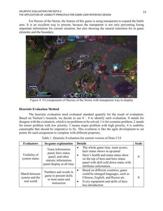 Heuristic Evaluation for Dota 2-The application of usability principles ...
