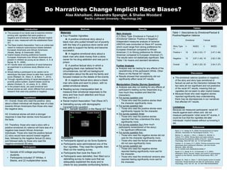 Template provided by: “posters4research.com”
Do Narratives Change Implicit Race Biases?
Alaa Alshaibani, Alexandra Spangler, & Shailee Woodard
Pacific Lutheran University – Psychology 242
Introduction
Hypothesis
References
Methods
Materials
● Four Possible Vignettes:
A: A positive emotional story about a
black man who pulled himself out of poverty
with the help of a gracious store owner and
was able to support his family and become
successful.
B: A negative emotional story about a
black man who stole money from a store
owner for his drug addiction and was put in
prison.
C: A positive factual story in which a
struggling black man bettered his life
circumstances, but left out background
information about his life and his family and
focused instead on the details of the events.
D: A negative factual story about a black
man who stole and went to prison, with no
added emotional details.
● Reading survey (manipulation test; to
measure their emotional responses to the
story and how much attention and focus
they paid to it. )
● Racial Implicit Association Test (Race IAT)
● Debriefing survey with demographic
(race/ethnicity) question
Baron, A. S., Banaji, M. R. (2006).The development of implicit
attitudes. Association for Psychological Science, 17(1).
Blanton, H., Jaccard, J., Klick, J., Mellers, B., Mitchell, G.,
Tetlock, P.E. (2009). Strong claims and weak evidence:
Reassessing the predictive validity of the IAT. Journal of Applied
Psychology, 94(3) 567-582. doi: 10.1037/a0014665
Graham, S., & Lowery, B. S. (2004). Priming unconscious racial
stereotypes about adolescent offenders. Law And Human
Behavior, 28(5), 483-504.
doi:10.1023/B:LAHU.0000046430.65485.1f
Nosek, B. A., Banaji, M. R., & Greenwald, A. G. (2002).
eResearch: Ethics, security, design, and control in psychological
research on the Internet. Journal of Social Issues, 58(1), 161-
176.
Wallaert, M., Ward, A., Mann, T. (2010) Explicit control of implicit
responses: Simple directives can alter IAT performance. Social
Psychology, 41(3) 152-157. doi: 10.1027/1864-9335/a000022
● The purpose of our study was to examine whether
priming with vignettes that were positive or
negative and emotional or factual affected implicit
bias on race, measured with the established Race
IAT.
● The Race Implicit Association Test is an online test
meant to measure subconscious biases between
European Americans and African Americans
(Nosek, Banaji, & Greenwald, 2002).
● Implicit biases showing preference towards
European Americans over African Americans are
present in children as young as six (Baron, A. S. &
Banaji, M. R., 2006).
● IAT results were not predictive of racist behaviors
as examined in a previous study (Blanton et al.,
2009).
● Simply telling a participant to be careful not to
stereotype has been shown to alter their racial IAT
score (Wallaert, M., Ward, A., & Mann, T., 2010).
● Through vignette priming of racial stereotypes in a
juvenile justice system, explicit biases could be
altered (Graham, S., & Lowery, B. S., 2004).
● In the present study, we used emotional and
factual stories as well, which differed from previous
research that used only positive or negative.
H1: Overall, those who read the positive story
about a Black individual will display less of a bias
towards African Americans than those who read
the negative story.
H2: Emotional stories will elicit a stronger
response in bias than stories more focused on
the facts.
H3: Therefore, those who read a story with a
positive emotional (A) valence will have less of a
negative bias toward African American
individuals. Those who read the positive factual
(C) story would have second lowest negative
bias, followed by the negative factual (D) story,
and followed lastly by those who read the
negative emotional (B) story.
Participants
• Sample of 63 college psychology
students.
• Participants included 37 Whites, 4
Blacks, and 22 multiple/other races.
Results
Main Analysis
A 2 (Story Type: Emotional or Factual) X 2
(Emotional Valence: Positive or Negative)
independent measures analysis of variance
(ANOVA) was conducted on Race IAT scores,
which could range from strong preference for
European American compared to African
American (1) to Strong preference for African
American compared to European American (7).
The results were not statistically significant. See
Table 1 for means and standard deviations.
Further Analysis
● Analysis was ran testing for any effects of the
race/ethnicity of the participant (White, Other
Race) on the Racial IAT results.
● Results showed that race/ethnicity did not
significantly affect racial IAT results.
Manipulation Checks (Survey Questions)
● Analysis was also run testing for any effects of
participant’s reading survey responses (e.g.,
how much they recalled and liked the
characters).
● For survey question one:
○ Those who read the positive stories liked
the character significantly more.
● For survey question two:
○ Those who read the positive stories were
significantly happier for the character.
● For survey question three:
○ Those who read the positive stories
reported that they understood the story
significantly more.
● For survey question four (how much
participants remembered of the story):
○ No significant differences.
● For survey question five :
○ Those who read the negative stories did not
care for the character significantly more.
○ Those who read the factual versions also
did not care significantly more.
● For survey question six:
○ Those who read the negative stories
reported feeling significantly more sad for
the character.
○ Those who read the emotional versions also
reported feeling significantly more sad for
the character.
Discussion
● The emotional valence (positive or negative)
of the story and story type (emotional or
factual) as well as the interaction between the
two were all non significant and not predictive
of the racial IAT results, meaning that our
vignettes did not seem to alter implicit biases.
● Because those who read negative stories
reported significantly less understanding,
there may be discrepancies in our narratives
that affected IAT results.
Limitations
Because we measured participants’ racial IAT
results against each others and did not
measure participants’ initial racial IAT scores, it
could be true that the vignettes did alter
individuals’ implicit biases without us knowing it
did.
Table 1: Descriptives by Emotional/Factual &
Positive/Negative Valence
Procedure
● Participants signed up via Sona Systems
● Participants were administered one of the
four vignettes. They read the vignette, then
filled out the reading survey.
● Participants then took the Race IAT.
● Participants were debriefed, then filled out a
debriefing survey to make sure that we
adequately explained the study and to
check for any possible confounding factors.
Tables
Figure 1: Sample Question in the Racial IAT Test
Emotional Factual
Story Type
+/-
n M(SD) n M(SD)
Positive + 15 2.26 (1.03) 17 2.47 (1.46)
Negative - 15 2.67 (1.45) 16 2.62 (1.09)
Overall 30 2.46 (1.25) 33 2.54 (1.27)
 