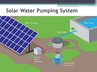 Solar Water Pumping System
 