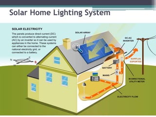 Solar Home Lighting System
 