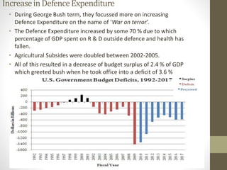 IncreaseinDefenceExpenditure
• During George Bush term, they focussed more on increasing
Defence Expenditure on the name of ‘War on terror’.
• The Defence Expenditure increased by some 70 % due to which
percentage of GDP spent on R & D outside defence and health has
fallen.
• Agricultural Subsides were doubled between 2002-2005.
• All of this resulted in a decrease of budget surplus of 2.4 % of GDP
which greeted bush when he took office into a deficit of 3.6 %
 