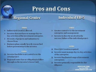 The EB-5 Visa Program