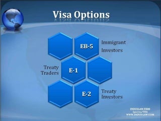 The EB-5 Visa Program