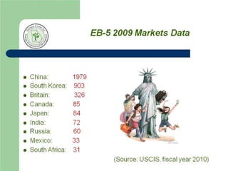 The EB-5 Visa Program