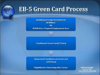 The EB-5 Visa Program
