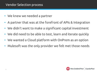 10
• We knew we needed a partner
• A partner that was at the forefront of APIs & Integration
• We didn’t want to make a significant capital investment
• We did need to be able to test, learn and iterate quickly
• We wanted a Cloud platform with OnPrem as an option
• Mulesoft was the only provider we felt met those needs
Vendor Selection process
 