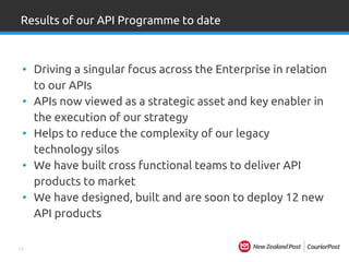 13
• Driving a singular focus across the Enterprise in relation
to our APIs
• APIs now viewed as a strategic asset and key enabler in
the execution of our strategy
• Helps to reduce the complexity of our legacy
technology silos
• We have built cross functional teams to deliver API
products to market
• We have designed, built and are soon to deploy 12 new
API products
Results of our API Programme to date
 