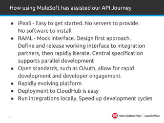 23
How using MuleSoft has assisted our API Journey
● iPaaS - Easy to get started. No servers to provide.
No software to install
● RAML - Mock interface. Design first approach.
Define and release working interface to integration
partners, then rapidly iterate. Central specification
supports parallel development
● Open standards, such as OAuth, allow for rapid
development and developer engagement
● Rapidly evolving platform
● Deployment to CloudHub is easy
● Run integrations locally. Speed up development cycles
 