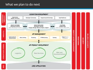 24
What we plan to do next
 