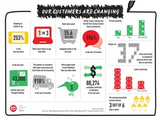 5
But the pressures on our traditional business are well
known
 