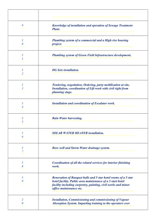 9 Knowledge of installation and operation of Sewage Treatment
Plant.
1
0
Plumbing system of a commercial and a High rise housing
project.
1
1
Plumbing system of Green Field Infrastructure development.
1
2
DG Sets installation.
1
3
Tendering, negotiation, Ordering, party mobilization at site,
Installation, coordination of Lift work with civil right from
planning stage.
1
4
Installation and coordination of Escalator work.
1
5
Rain Water harvesting.
1
6
SOLAR WATER HEATER installation.
1
7
Bore well and Storm Water drainage system.
1
8
Coordination of all the related services for interior finishing
work.
1
9
Renovation of Banquet halls and 5 star hotel rooms of a 5 star
hotel facility. Public area maintenance of a 5 start hotel
facility including carpentry, painting, civil works and minor
office maintenance etc.
2
0
Installation, Commissioning and commissioning of Vapour
Absorption System. Imparting training to the operators over
 