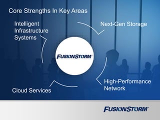 Core Strengths In Key Areas
Cloud Services
Intelligent
Infrastructure
Systems
Next-Gen Storage
High-Performance
Network
 
