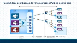 Possibilidade de utilização de várias gerações PON na mesma fibra
 