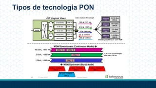 Tipos de tecnologia PON
 