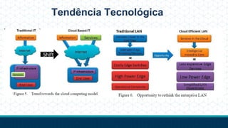 Tendência Tecnológica
 