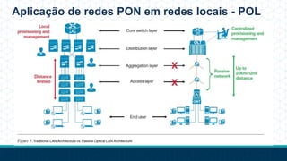 Aplicação de redes PON em redes locais - POL
 